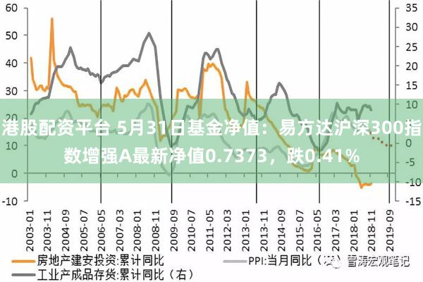 港股配资平台 5月31日基金净值：易方达沪深300指数增强A最新净值0.7373，跌0.41%