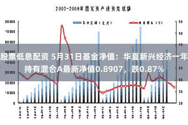 股票低息配资 5月31日基金净值：华夏新兴经济一年持有混合A最新净值0.8907，跌0.87%