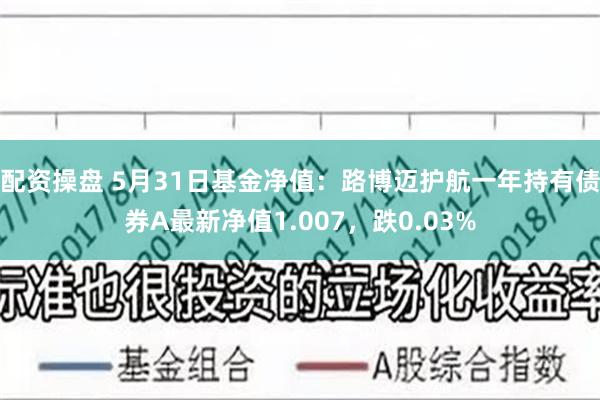 配资操盘 5月31日基金净值：路博迈护航一年持有债券A最新净值1.007，跌0.03%