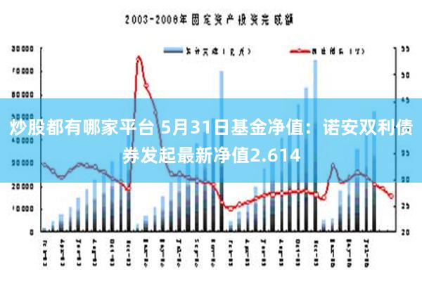 炒股都有哪家平台 5月31日基金净值：诺安双利债券发起最新净值2.614