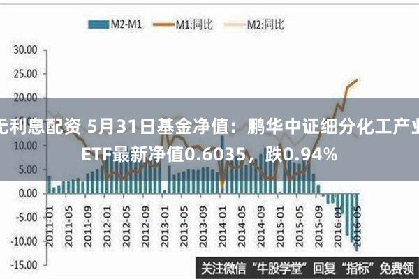 无利息配资 5月31日基金净值：鹏华中证细分化工产业ETF最新净值0.6035，跌0.94%