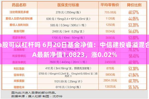 a股可以杠杆吗 6月20日基金净值：中信建投睿溢混合A最新净值1.0823，涨0.02%