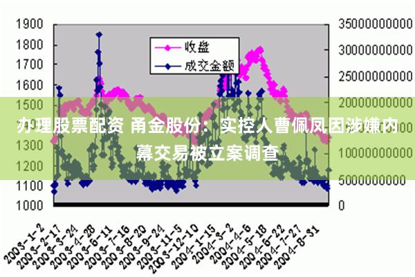 办理股票配资 甬金股份：实控人曹佩凤因涉嫌内幕交易被立案调查