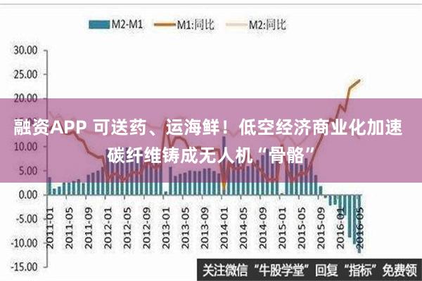 融资APP 可送药、运海鲜！低空经济商业化加速 碳纤维铸成无人机“骨骼”