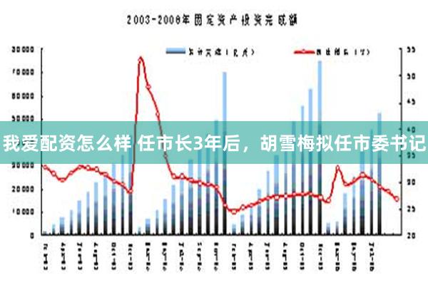 我爱配资怎么样 任市长3年后，胡雪梅拟任市委书记