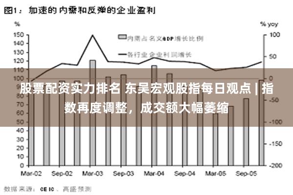 股票配资实力排名 东吴宏观股指每日观点 | 指数再度调整，成交额大幅萎缩