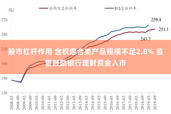 股市杠杆作用 含权混合类产品规模不足2.8% 监管鼓励银行理财资金入市