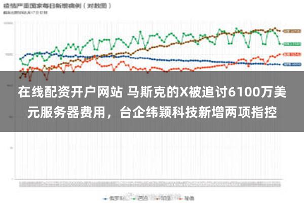 在线配资开户网站 马斯克的X被追讨6100万美元服务器费用，台企纬颖科技新增两项指控