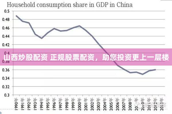 山西炒股配资 正规股票配资，助您投资更上一层楼