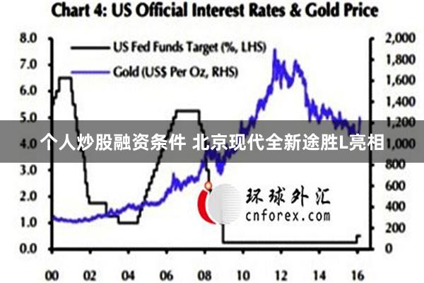 个人炒股融资条件 北京现代全新途胜L亮相