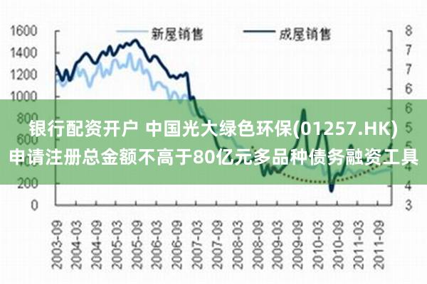 银行配资开户 中国光大绿色环保(01257.HK)申请注册总金额不高于80亿元多品种债务融资工具