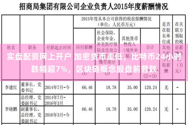 实盘配资网上开户 加密货币走低，比特币24小时跌幅超7%，区块链概念股盘前普跌