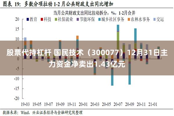 股票代持杠杆 国民技术（300077）12月31日主力资金净卖出1.43亿元