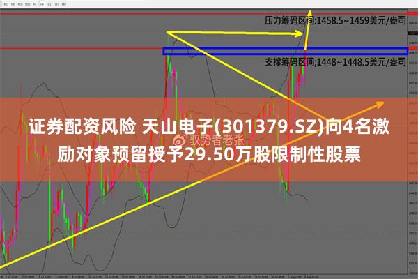 证券配资风险 天山电子(301379.SZ)向4名激励对象预留授予29.50万股限制性股票