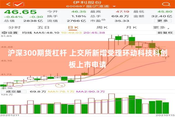 沪深300期货杠杆 上交所新增受理环动科技科创板上市申请