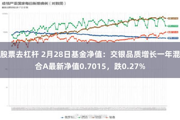 股票去杠杆 2月28日基金净值：交银品质增长一年混合A最新净值0.7015，跌0.27%